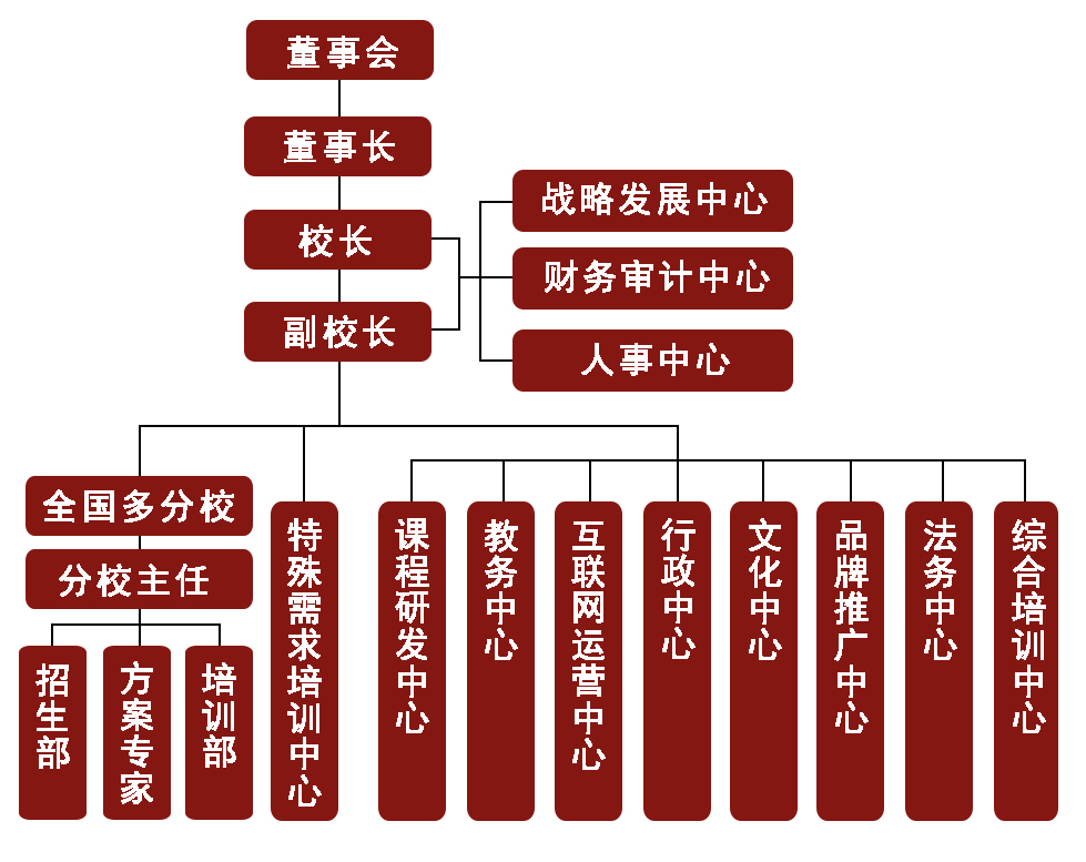 组织架构-2024.jpg